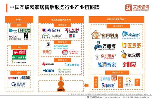 2024年中國(guó)互聯(lián)網(wǎng)家居售后服務(wù)市場(chǎng)發(fā)展白皮書