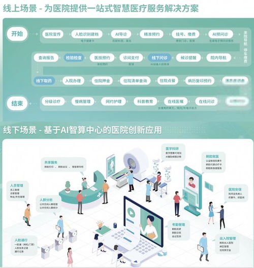 從流量入口到生態(tài)并進(jìn) 健康賽道如何瞄準(zhǔn)互聯(lián)網(wǎng)醫(yī)療全場(chǎng)景服務(wù)